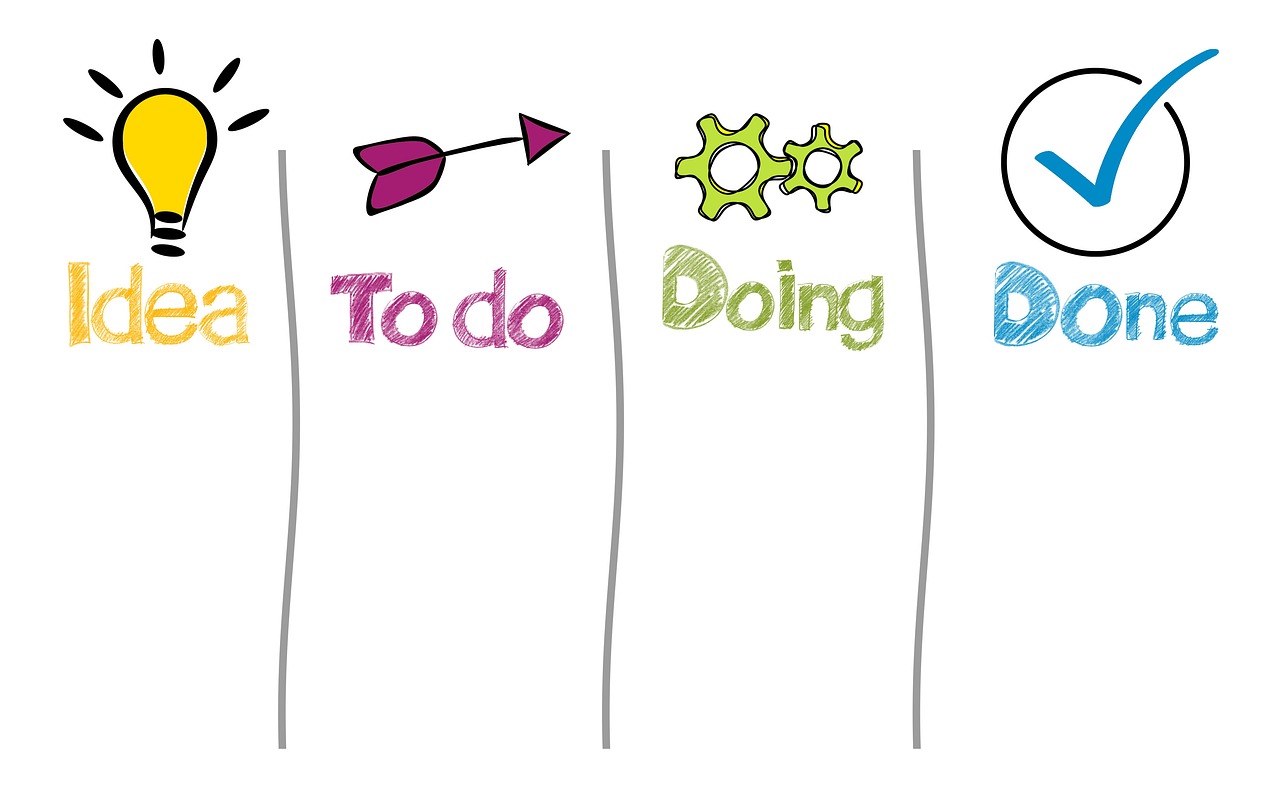 Idea→To do→Doing→Doneの作業フローのイメージ